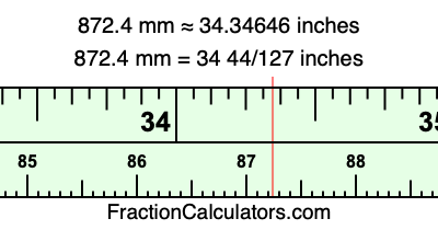 872.4 mm in inches