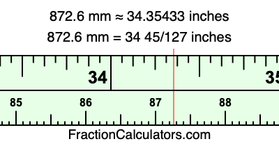 872.6 mm in inches