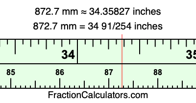 872.7 mm in inches