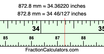 872.8 mm in inches
