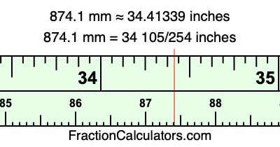 874.1 mm in inches