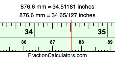 876.6 mm in inches