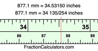 877.1 mm in inches