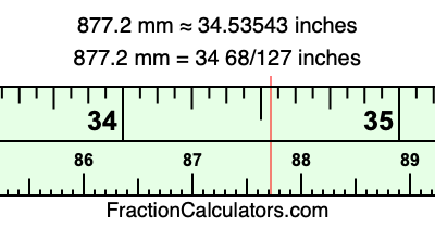 877.2 mm in inches