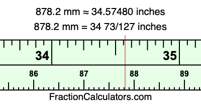 878.2 mm in inches
