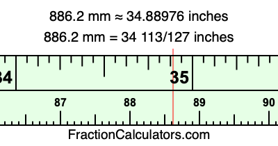 886.2 mm in inches