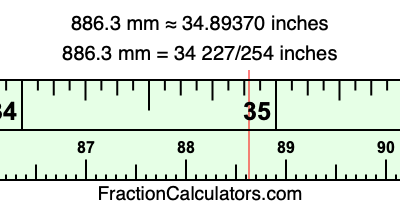 886.3 mm in inches
