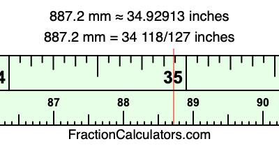 887.2 mm in inches