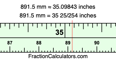 891.5 mm in inches