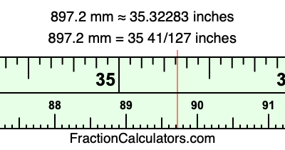 897.2 mm in inches