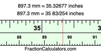 897.3 mm in inches