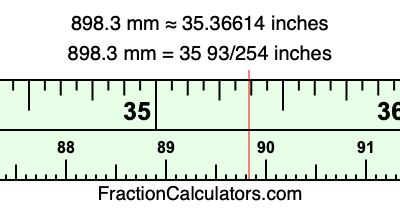 898.3 mm in inches