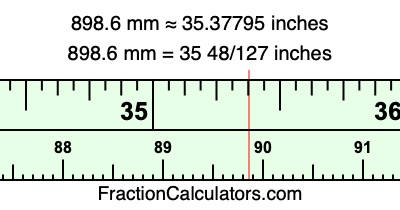 898.6 mm in inches