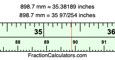 898.7 mm in inches
