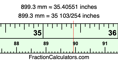 899.3 mm in inches