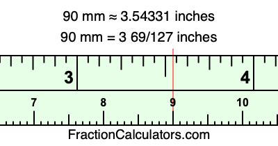 Convert 90 mm to inches (What is 90 mm in inches?)