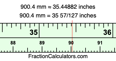 900.4 mm in inches