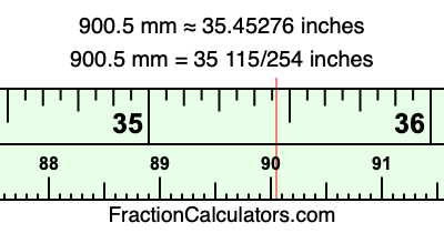 900.5 mm in inches