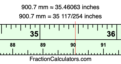 900.7 mm in inches
