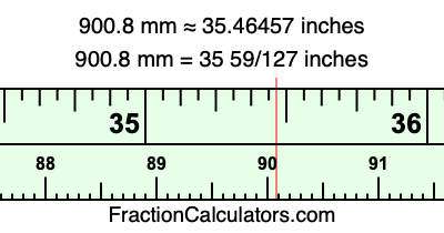 900.8 mm in inches