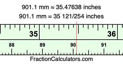 901.1 mm in inches