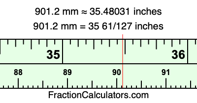 901.2 mm in inches