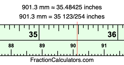 901.3 mm in inches
