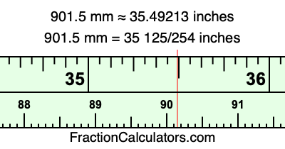 901.5 mm in inches