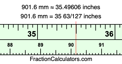 901.6 mm in inches