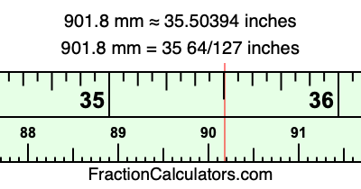901.8 mm in inches