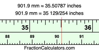 901.9 mm in inches