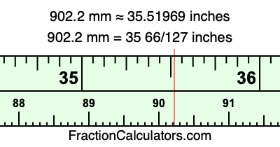 902.2 mm in inches