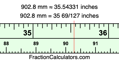902.8 mm in inches