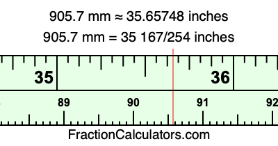 905.7 mm in inches