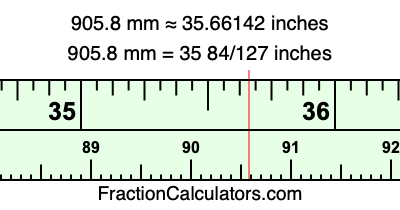 905.8 mm in inches