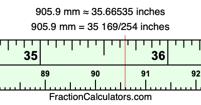 905.9 mm in inches