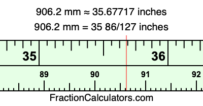 906.2 mm in inches