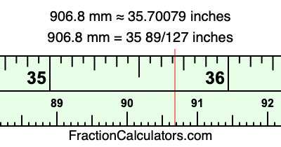 906.8 mm in inches