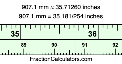 907.1 mm in inches
