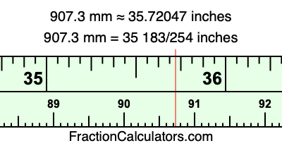 907.3 mm in inches