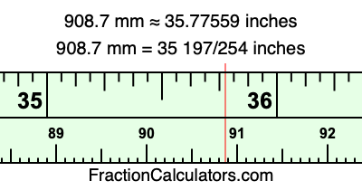 908.7 mm in inches