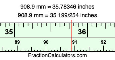 908.9 mm in inches