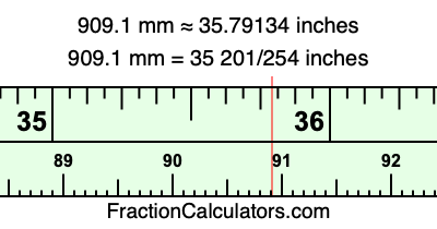 909.1 mm in inches