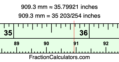 909.3 mm in inches
