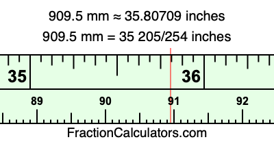 909.5 mm in inches