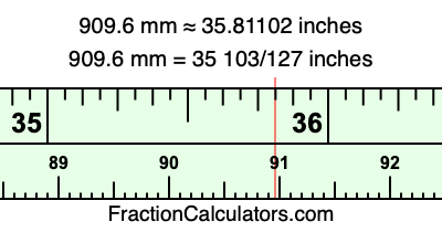 909.6 mm in inches