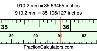 910.2 mm in inches