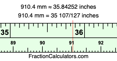 910.4 mm in inches