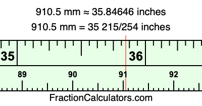 910.5 mm in inches