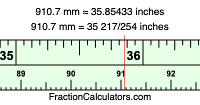 910.7 mm in inches